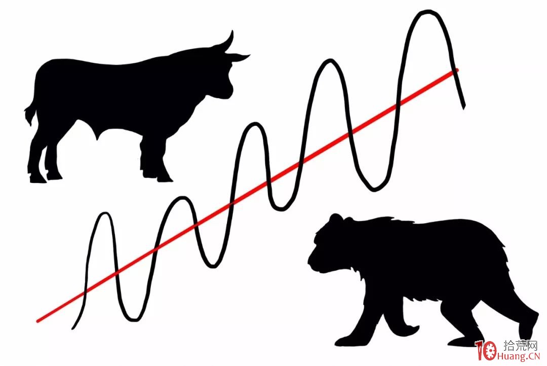 關於牛市的調整行情、風險控制(圖解) 關於牛市的調整行情、風險控制(圖解),拾荒網