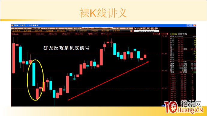 裸K線技術系統課程.46：兩根看漲K線之好友反攻（圖解）,拾荒網
