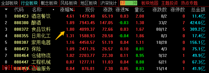 為什麼有些板塊指數竟漲超12%,怎麼回事?(圖解) 為什麼有些板塊指數竟漲超12%,怎麼回事?(圖解),拾荒網