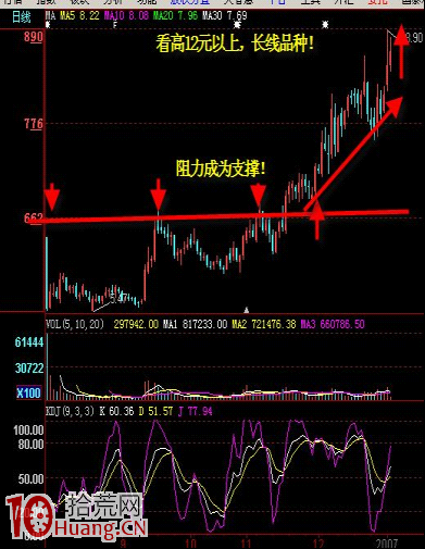 實例圖解壓盤吸貨的盤口掛單與買賣對策,拾荒網