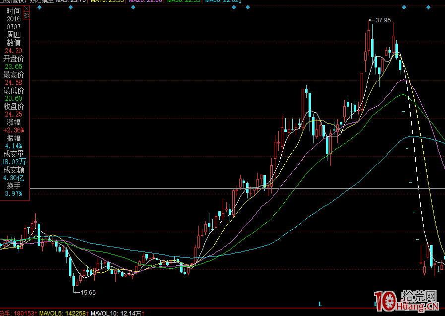 板塊集體漲停次日為什麼套人無數？股票避坑指南：千萬別聽消息炒股（圖解）,拾荒網