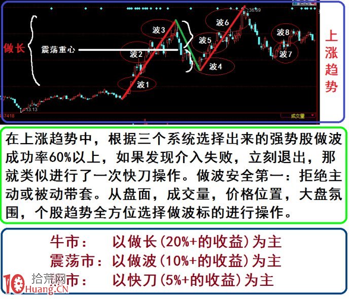 波段操作完美演繹（圖解）,拾荒網