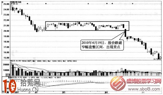 道氏理論在短線交易中的應用 道氏理論在短線交易中的應用,拾荒網