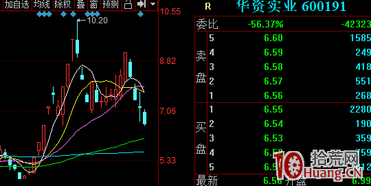 5日均線在主升浪行情的短線買賣技巧（圖解）,拾荒網