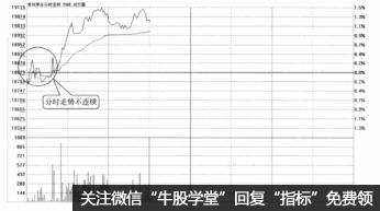 在判斷籌碼分佈狀況時要註意哪些技巧(圖解) 在判斷籌碼分佈狀況時要註意哪些技巧(圖解),拾荒網