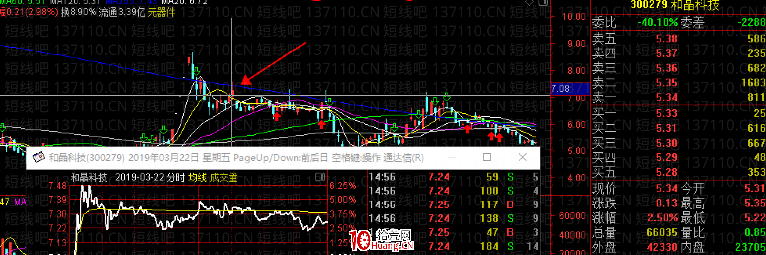容易連續上漲的幾種K線模式（二）（圖解）,拾荒網