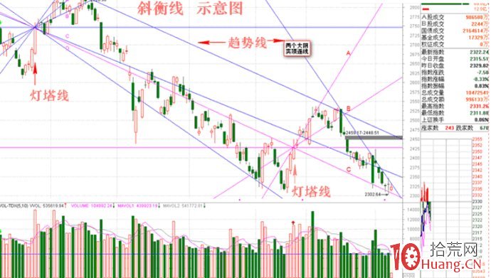 斜衡線基礎知識（附圖）,拾荒網