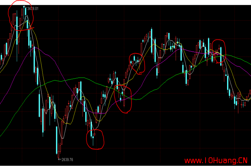 K線圖基礎知識教程 2：單根K線的含義與炒股技巧（圖解）,拾荒網