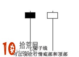 單根K線買入信號,拾荒網