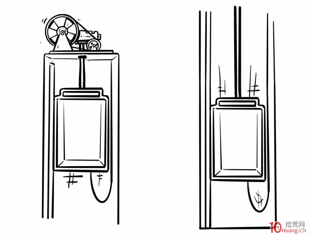 關於牛市的調整行情、風險控制(圖解) 關於牛市的調整行情、風險控制(圖解),拾荒網