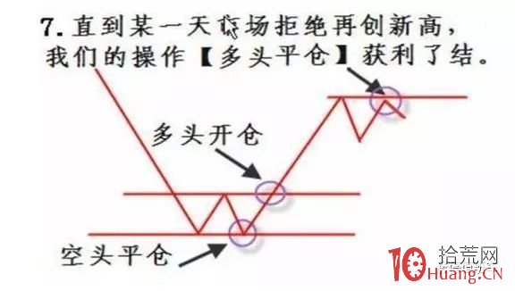技術炒股在趨勢行情的買賣邏輯思路分析策略（圖解）,拾荒網