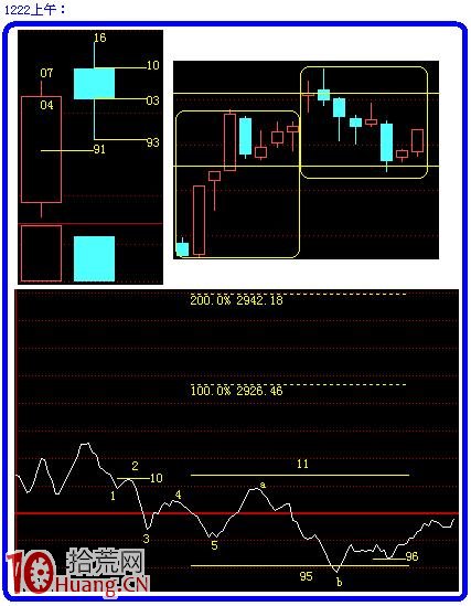 圖解如何畫量度目標線預判阻力支撐位 圖解如何畫量度目標線預判阻力支撐位,拾荒網