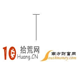 既是上升形態又是下跌形態K線組合圖解：T字線,拾荒網
