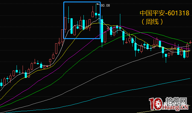 超短高手K線圖技術系列深度教程之8：平頭頂、平頭底形態（圖解）,拾荒網