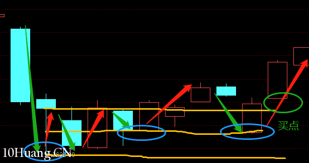 不一樣的K線運用教程 13:盡頭線(圖解) 不一樣的K線運用教程 13:盡頭線(圖解),拾荒網