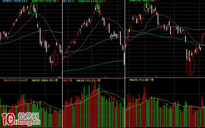 股票股票操作的幾個大原則(三)：抓住反轉的方法,拾荒網
