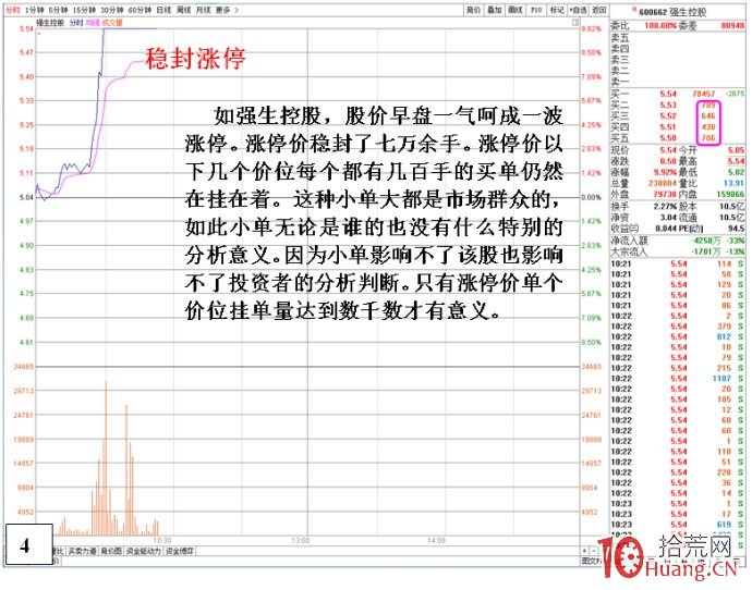 主力操盤心虛畫蛇添足細節(圖解) 主力操盤心虛畫蛇添足細節(圖解),拾荒網