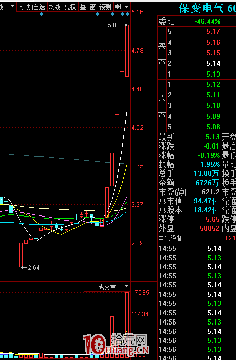 突破前高套牢區的分歧或弱轉強的買入技術細節，關系到這筆交易的成敗（圖解）,拾荒網