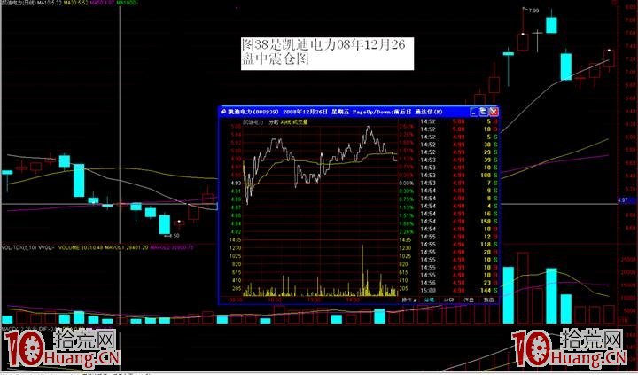主力洗盤的幾種手法——盤中震倉洗盤手法(圖解) 主力洗盤的幾種手法——盤中震倉洗盤手法(圖解),拾荒網