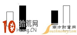 炒股經常用到的幾個K線組合形態詳解 炒股經常用到的幾個K線組合形態詳解,拾荒網