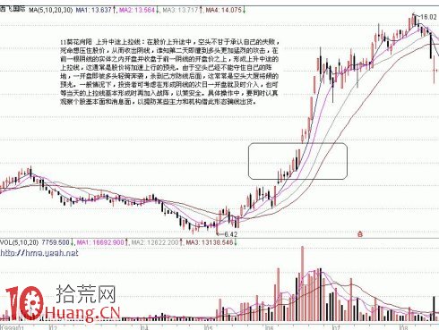 圖解上升途中的K線組合要盯成交量與均線支撐,拾荒網