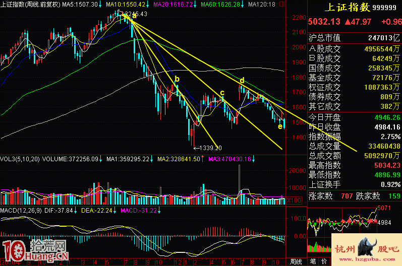 扇骨線炒股法從入門到精通圖解(2) 扇骨線炒股法從入門到精通圖解(2),拾荒網
