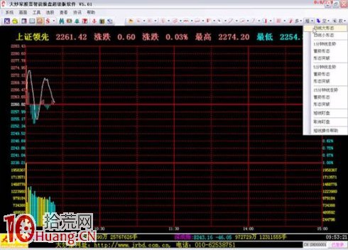 吳迪炒作套路三:抓住起漲,波段炒作(精) 吳迪炒作套路三:抓住起漲,波段炒作(精),拾荒網