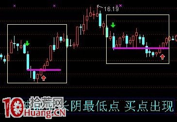 圖解什麼是大陰買入法,拾荒網