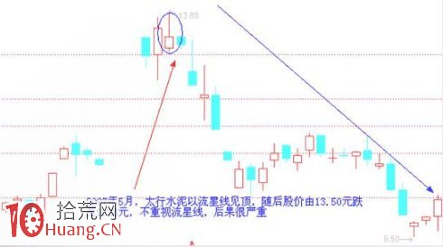 見頂K線看盤精講圖解：流星線,拾荒網