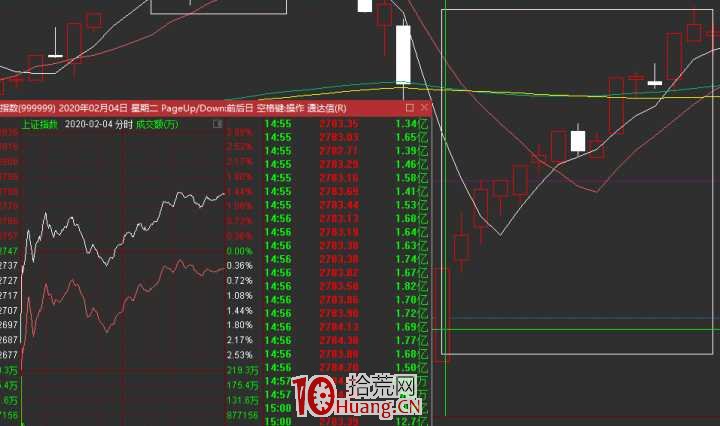 打板、低吸、左側、右側交易的精髓（圖解）,拾荒網