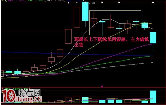 圖解你的股票出現這四種見頂信號必須清倉 圖解你的股票出現這四種見頂信號必須清倉,拾荒網
