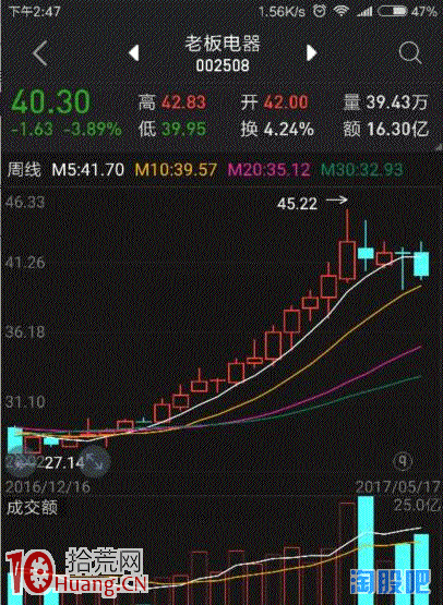 輕松玩轉白馬股的炒股絕招圖解:5周均線 輕松玩轉白馬股的炒股絕招圖解:5周均線,拾荒網