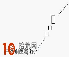 紅三兵K線組合買入形態圖解 紅三兵K線組合買入形態圖解,拾荒網