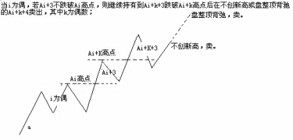 《纏論108課》39:同級別分解再研究(同級別分解篇) 《纏論108課》39:同級別分解再研究(同級別分解篇),拾荒網