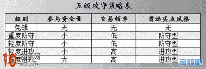 炒股高手進階教程：圖解攻守策略的選股問題,拾荒網