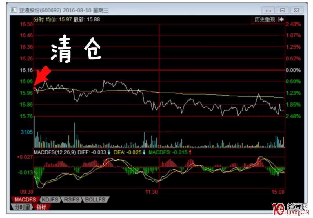 如何做T?很簡單!看過來,做T的基礎知識和實戰技巧(圖解) 如何做T?很簡單!看過來,做T的基礎知識和實戰技巧(圖解),拾荒網