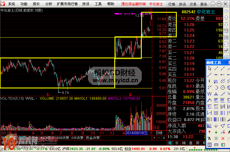 圖解如何畫線炒股：箱體波段操作技巧,拾荒網