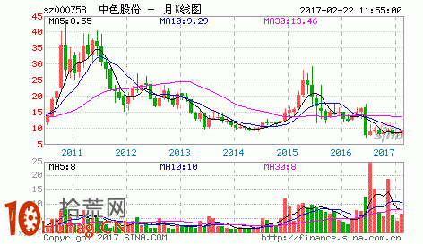 超級籌碼理論系列（三）：真空加速定律,拾荒網