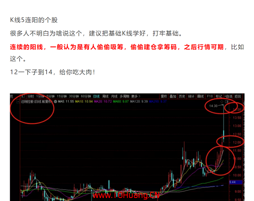 股票技術文章常見術語看盤精解 4:K線連陽 股票技術文章常見術語看盤精解 4:K線連陽,拾荒網