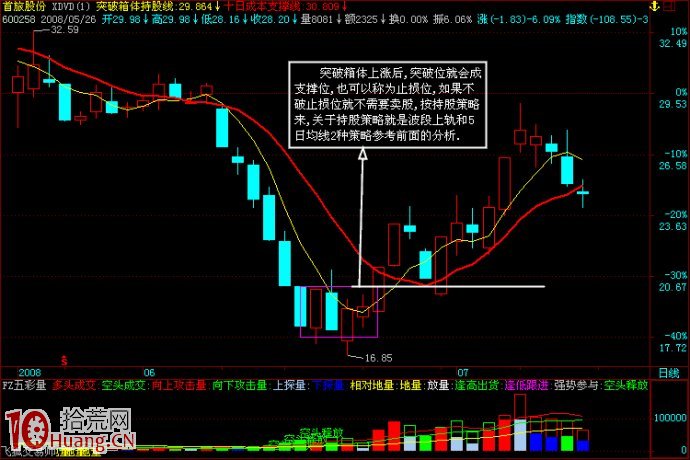 幾個股票買賣策略 幾個股票買賣策略,拾荒網