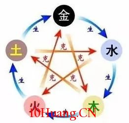 股市中的玄學(圖解) 股市中的玄學(圖解),拾荒網