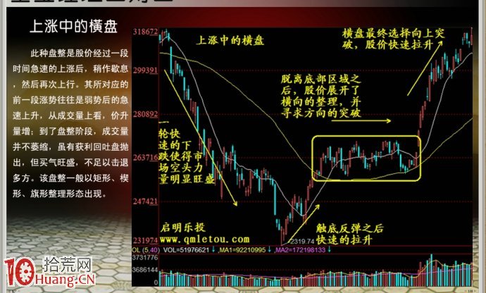 圖解上漲中途橫盤怎麼選股,拾荒網
