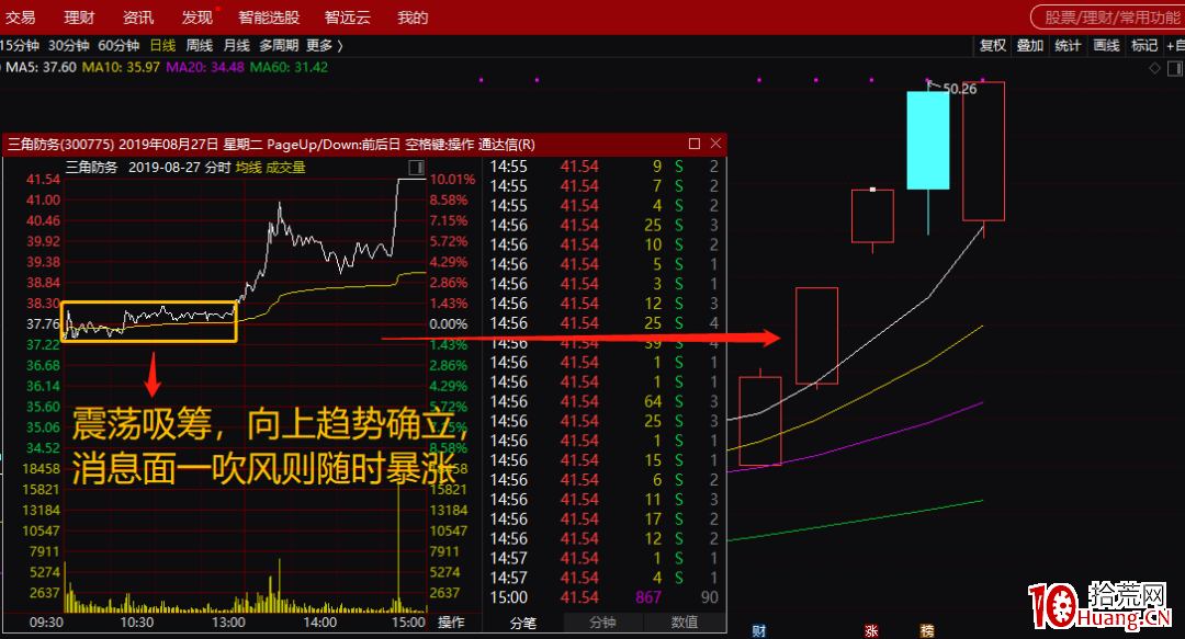 案例實戰低吸埋伏戰法(圖解) 案例實戰低吸埋伏戰法(圖解),拾荒網