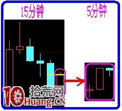 圖解超短線15分鐘看趨勢與5分鐘K線定買賣點,拾荒網