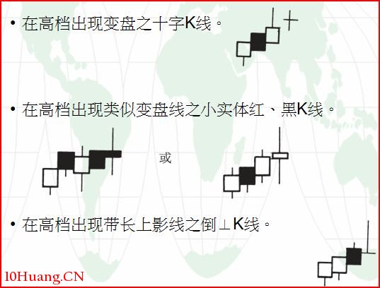 看K線判斷高位賣點（圖解）,拾荒網
