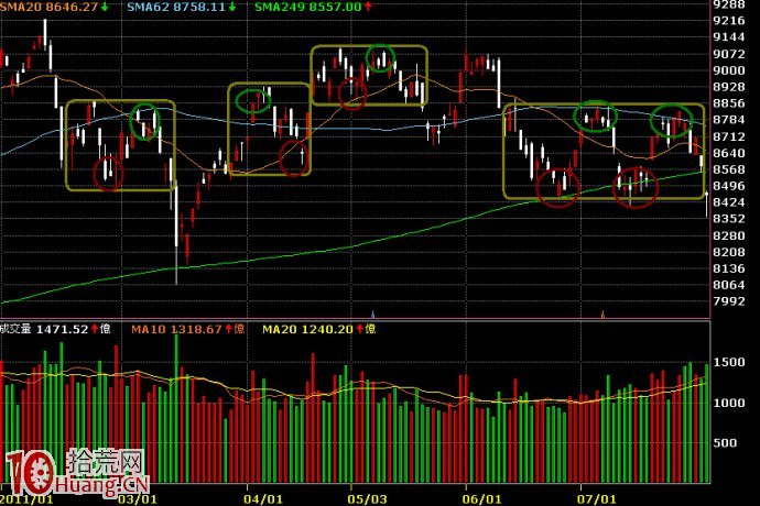 股票操作的幾個大原則(二)：操作的時間層級,拾荒網