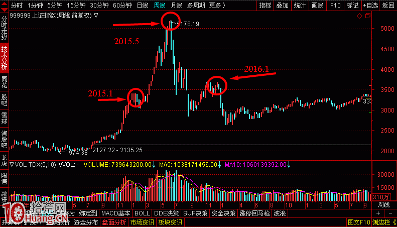 市場運行結構和牛熊輪回以及策略應對的幾點思考,拾荒網