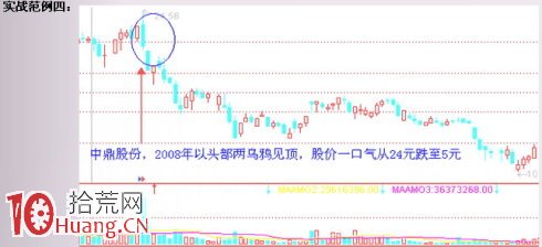 見頂K線看盤精講圖解：烏鴉形態,拾荒網