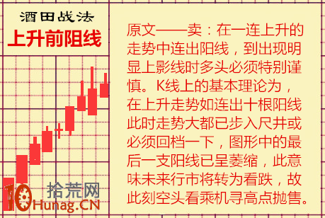 酒田K線戰法圖解(55)：上升前阻線,拾荒網