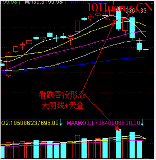 經典K線信號頭部形態研究(三):烏雲蓋頂(圖解) 經典K線信號頭部形態研究(三):烏雲蓋頂(圖解),拾荒網